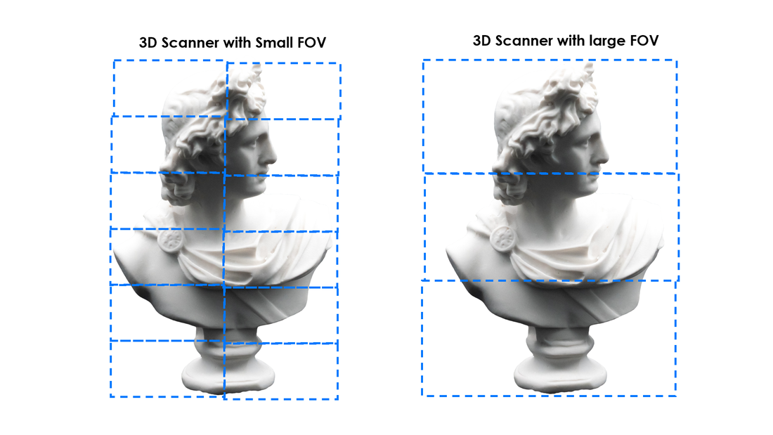 infographic of 3D scanner field of view